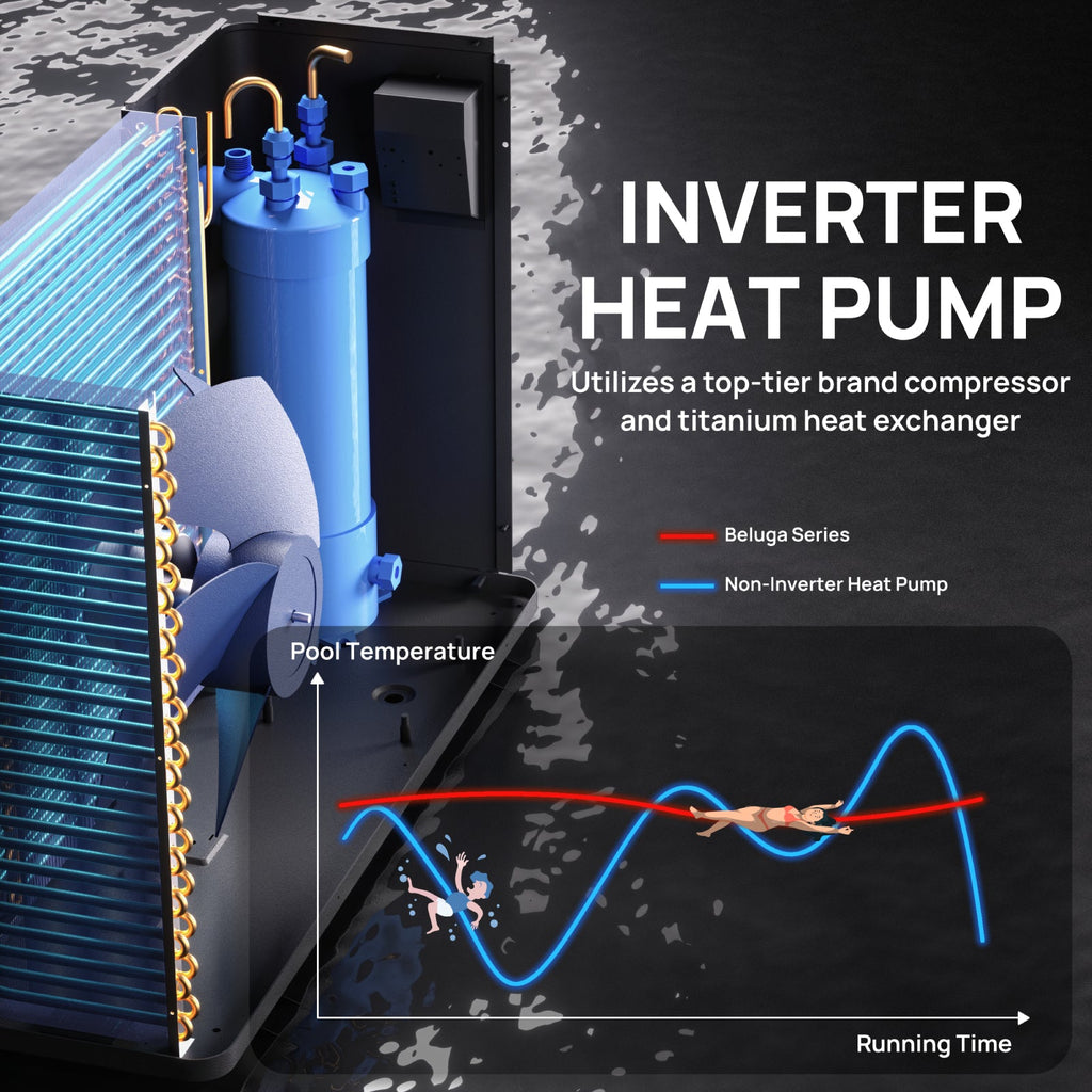 TURBRO Beluga Inverter Pool Heat Pump, 50K/75K BTU