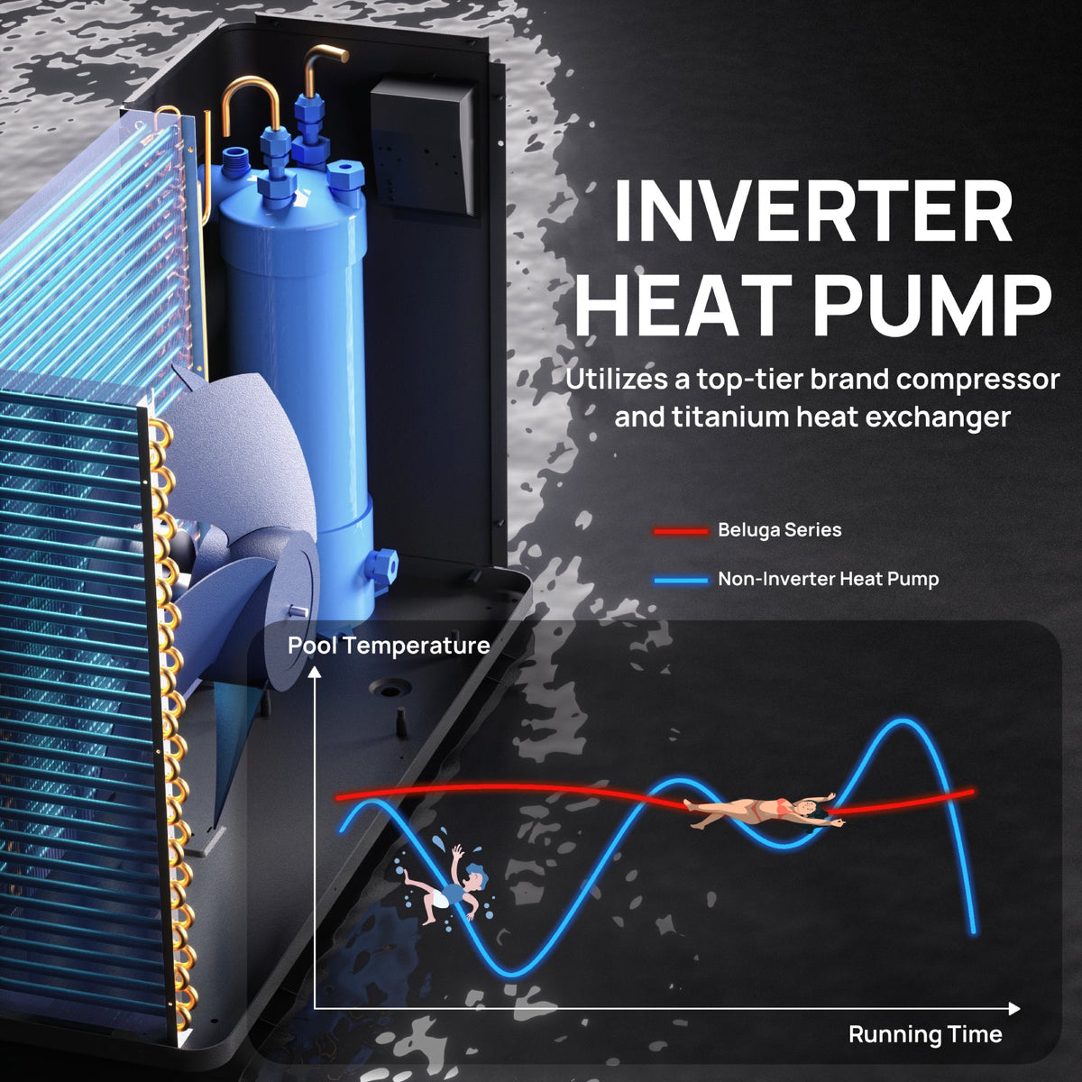 TURBRO Beluga Inverter Pool Heat Pump, 50K/75K BTU