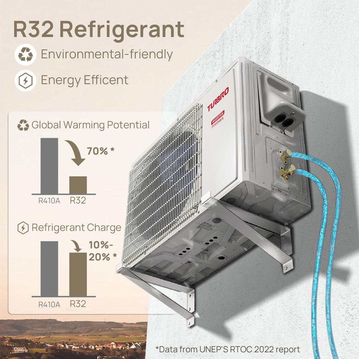 TURBRO Finnmark 12,000 BTU Single Zone Mini-Split Heat Pump (R32)