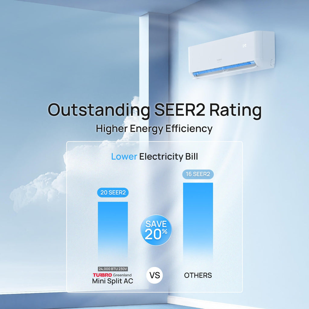 TURBRO Greenland 24,000 BTU Single Zone Mini-Split Heat Pump (R454B)