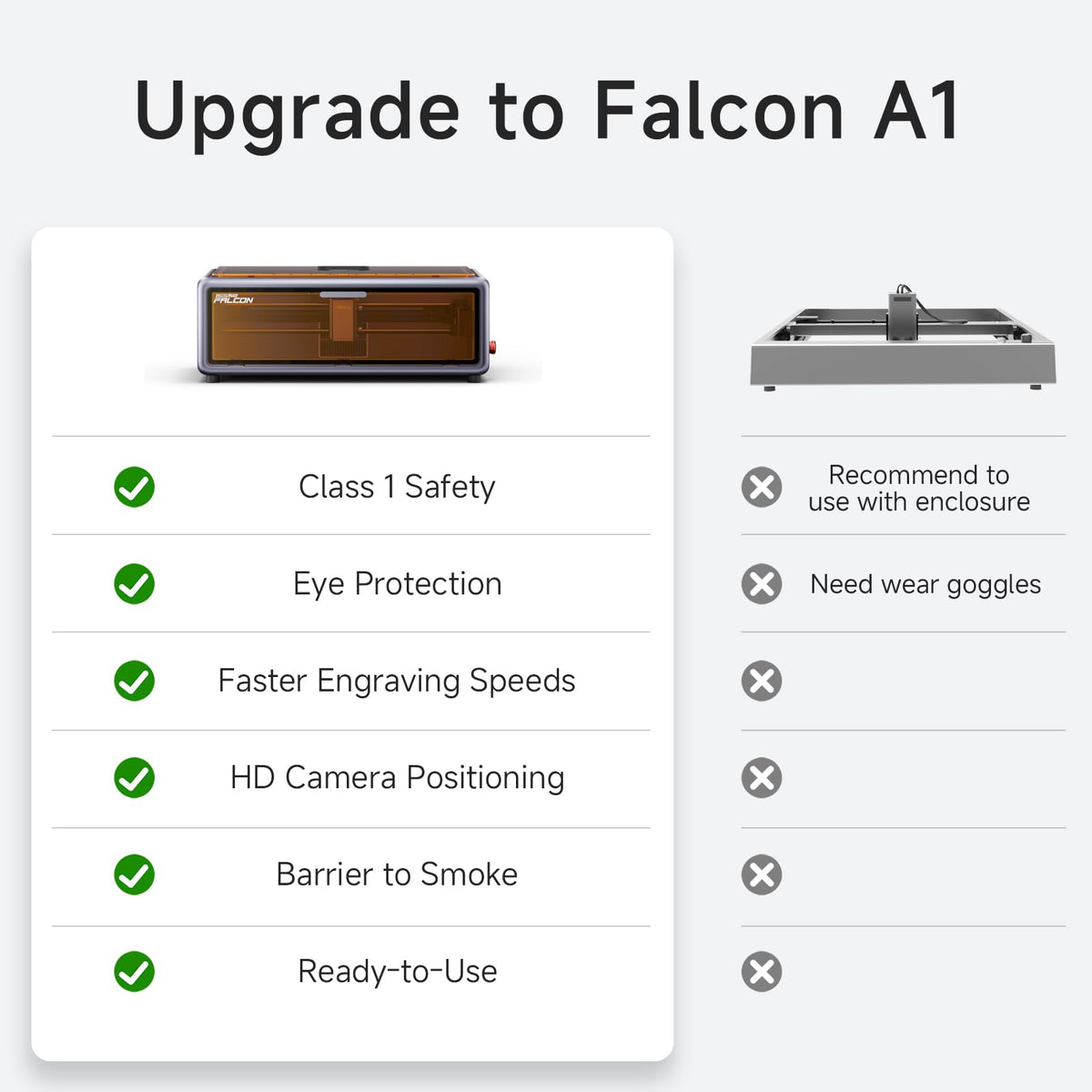 Creality Falcon A1 10W Enclosed Laser Engraver with Camera & Air Assist