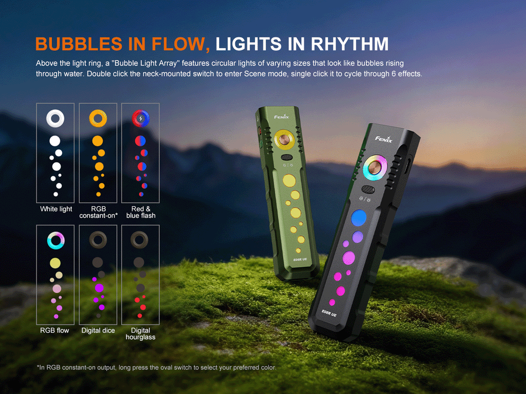 Fenix E08R UE Rechargeable Spotlight & Floodlight with Green Laser