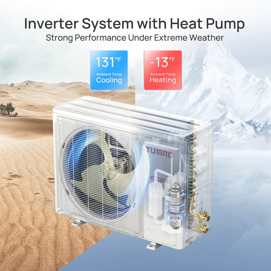 TURBRO Greenland 18,000 BTU Single Zone Mini-Split Heat Pump (R454B)