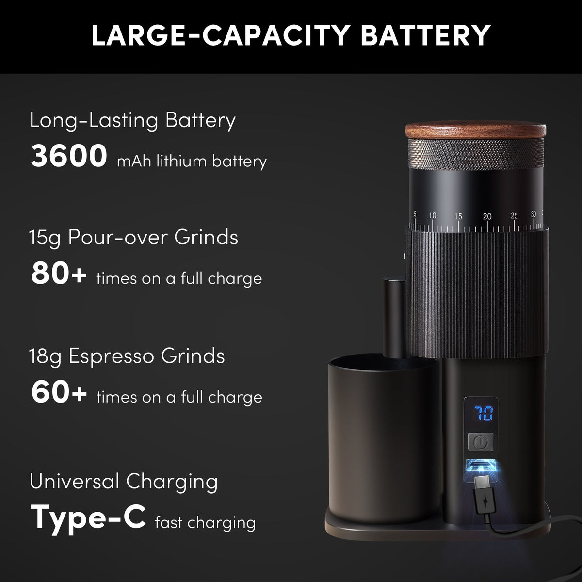 Geimori T38 Cordless Battery Coffee Grinder