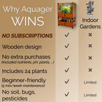 Aquager 24-Plant Indoor Hydroponic Garden Bundle