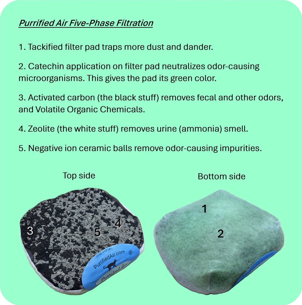 Purrified Air Replacement Filter Media Refill Packs