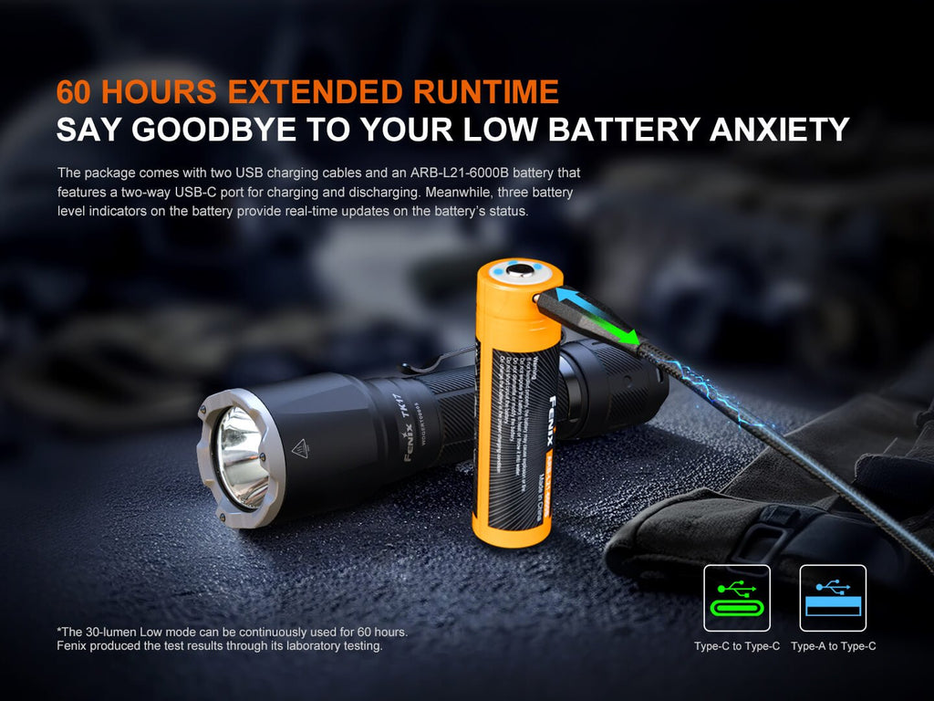 Fenix TK17 Rechargeable 3600-Lumen Flashlight