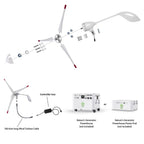 Nature’s Generator Powerhouse Gen 2 Solar & Wind Bundle