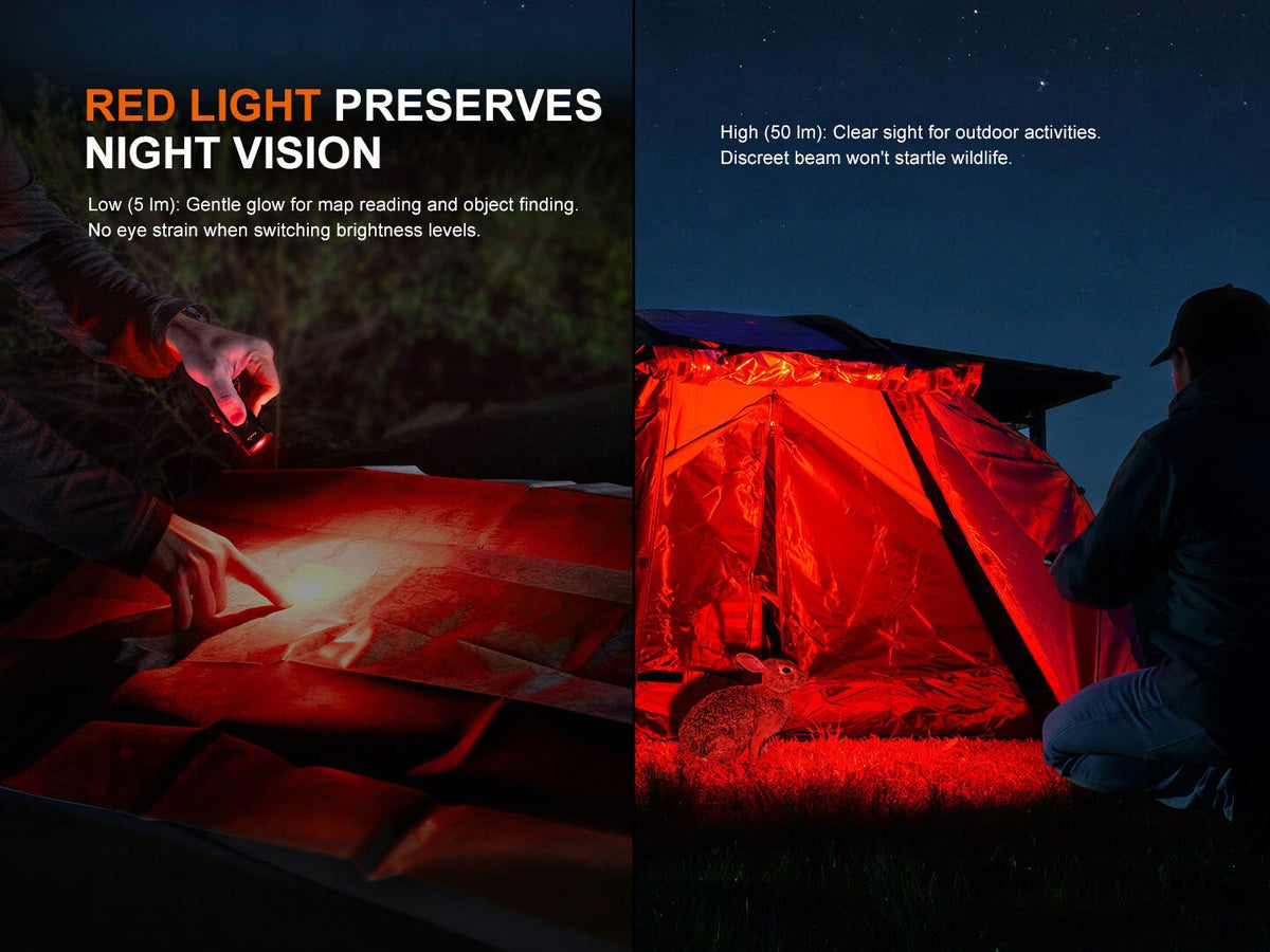 Fenix E08R UE Rechargeable Spotlight & Floodlight with Green Laser