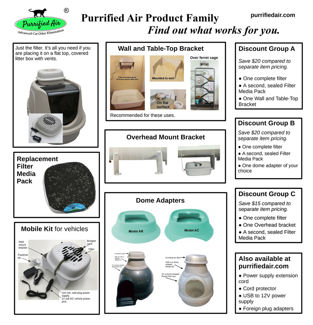 Purrified Air Purifier, Extra Filter & Wall Bracket Bundle