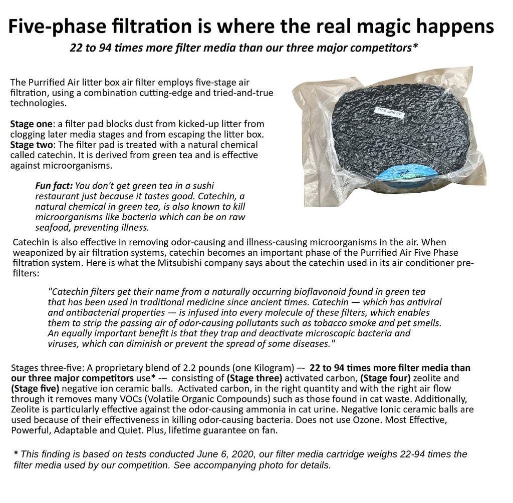 Purrified Air Replacement Filter Media Refill Packs