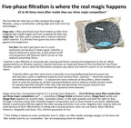 Purrified Air Replacement Filter Media Refill Packs